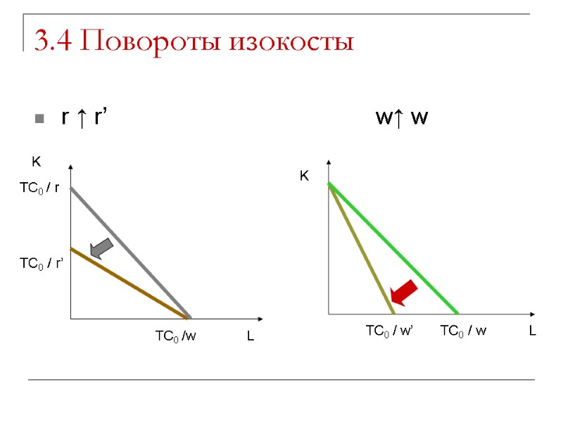 3.4 Повороты изокосты        TC0 / w’ 